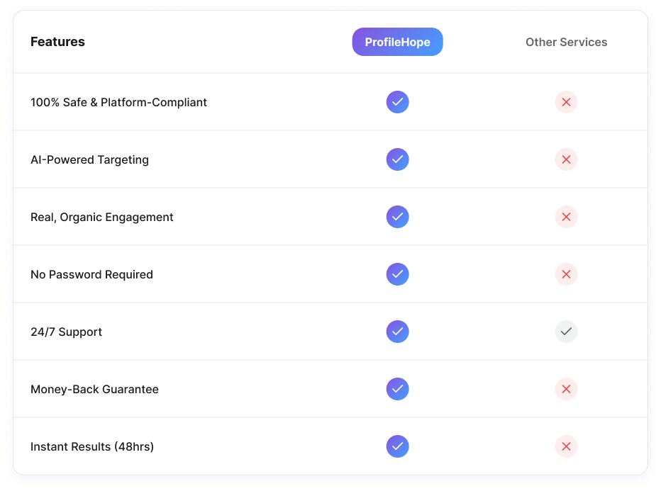 why-profilehope-stands-out